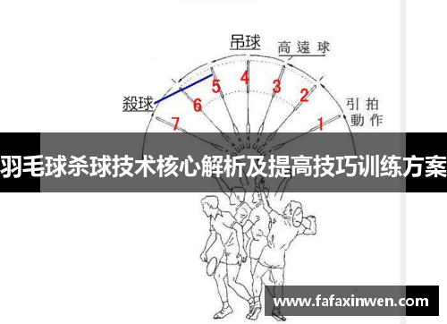 羽毛球杀球技术核心解析及提高技巧训练方案