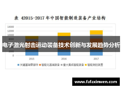 电子激光射击运动装备技术创新与发展趋势分析