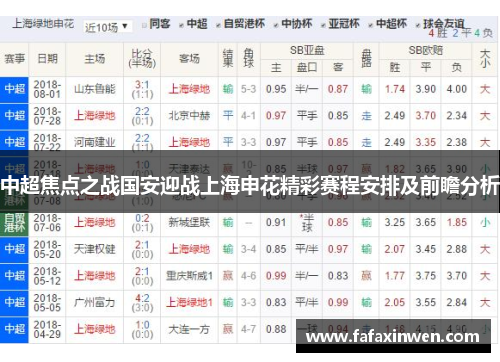 中超焦点之战国安迎战上海申花精彩赛程安排及前瞻分析