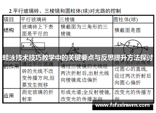蛙泳技术技巧教学中的关键要点与反思提升方法探讨